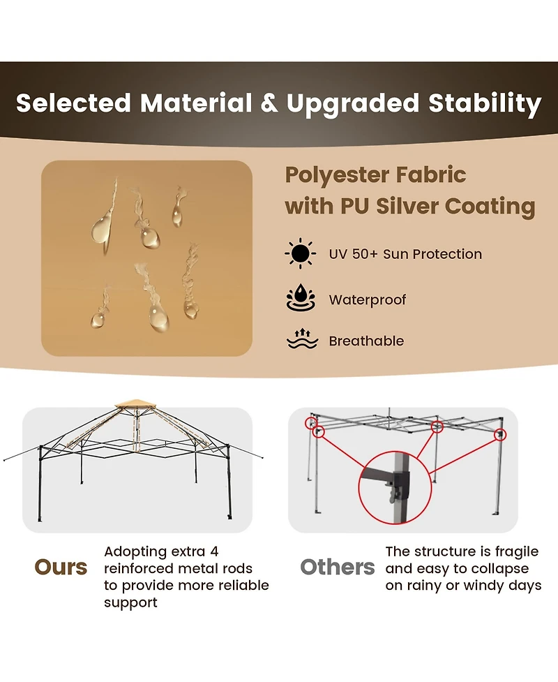 Gymax Outdoor Patio 13' x13' Pop Up Canopy Tent UV50+ Adjust Sun Protection w/ Mesh Sidewall