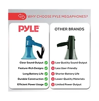 Pyle Waterproof Megaphone - Water Resistant Pa Bullhorn Speaker with Siren and Built-in Led Light