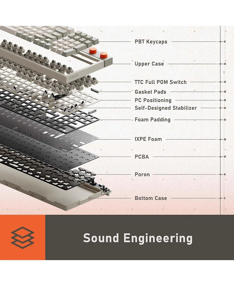 Lofree Block Wireless Mechanical Keyboard, 98 Keys Rechargeable Hot-Swappable, 3 Connection Types, Retro Knobs, Eyeable Panels for Windows & Mac