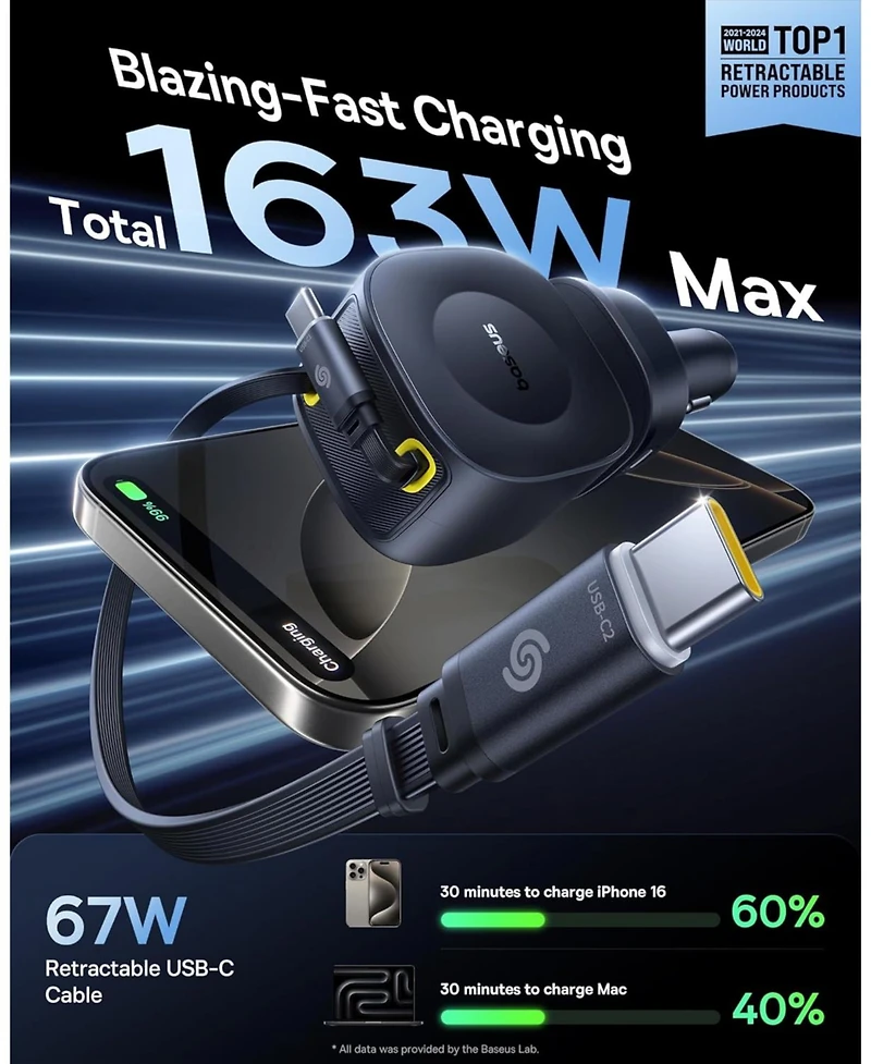 Baseus 163W Retractable Car Charger Usb C Fast Charging, PrimeTrip VR2 Max 4 in 1 Car Charger with Dual Usb C Cable