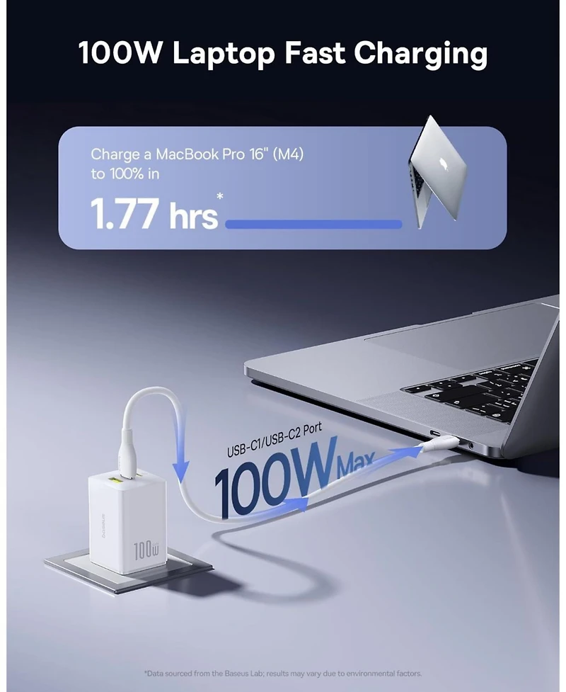 Baseus 100W Usb C Charger Block, 3-Port Foldable Compact Pps Wall Charger, Fast Charging Power Adapter White