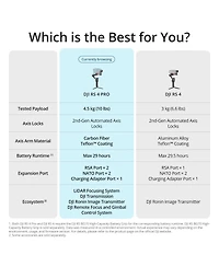 Dji Rs 4 Pro Gimbal Stabilizer