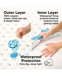 KeaBabies 2pk Soothe Waterproof Bassinet Sheets for Girls, Boys, 33x17 Universal Baby Mattress Protector Cover
