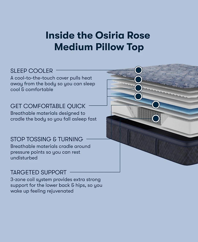 Serta Perfect Sleeper Osiria Rose 14" Medium Pillow Top Mattress Set, California King