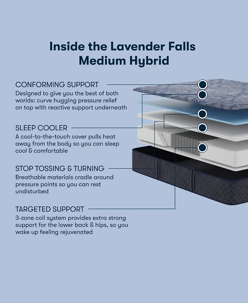 Serta Perfect Sleeper Lavender Falls 12" Medium Hybrid Tight Top Mattress Set