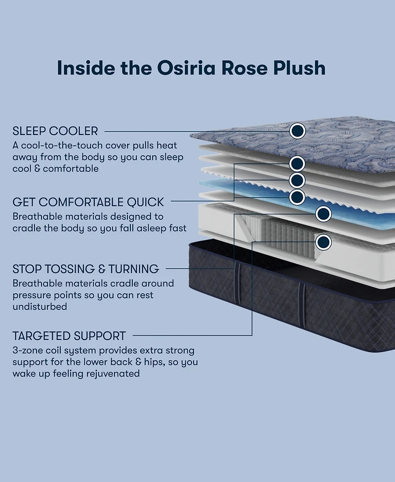 Serta Perfect Sleeper Osiria Rose 13" Plush Tight Top Mattress Set, King