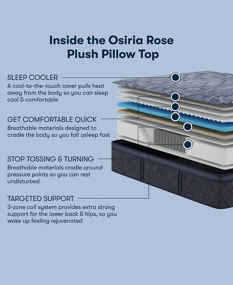 Serta Perfect Sleeper Osiria Rose 15" Plush Pillow Top Mattress Set, King