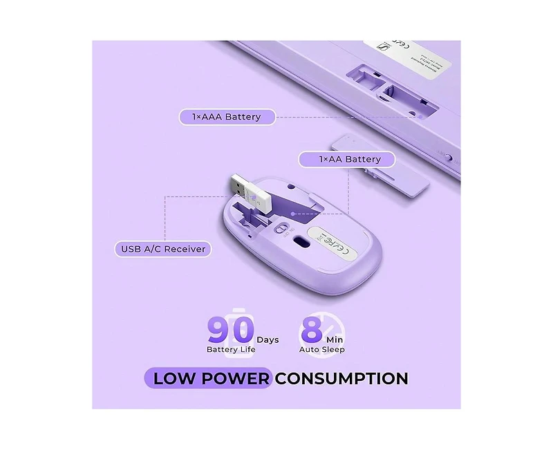 Wireless Keyboard And Mouse Combo