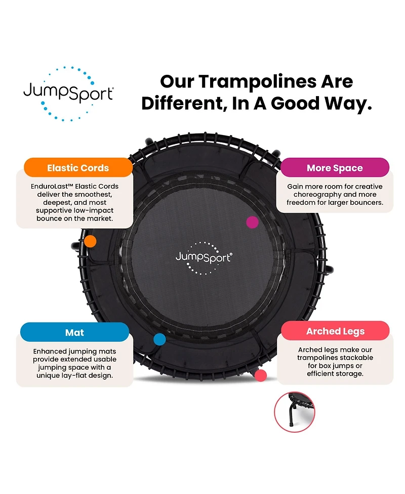 JumpSport 370 Home Gym 39" Heavy Duty Fitness Trampoline with 4-In-1 Dvd, Black