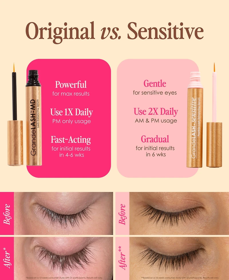 Grande Cosmetics Sensitive Peptide Lash Enhancing Serum, 0.14 fl. oz.