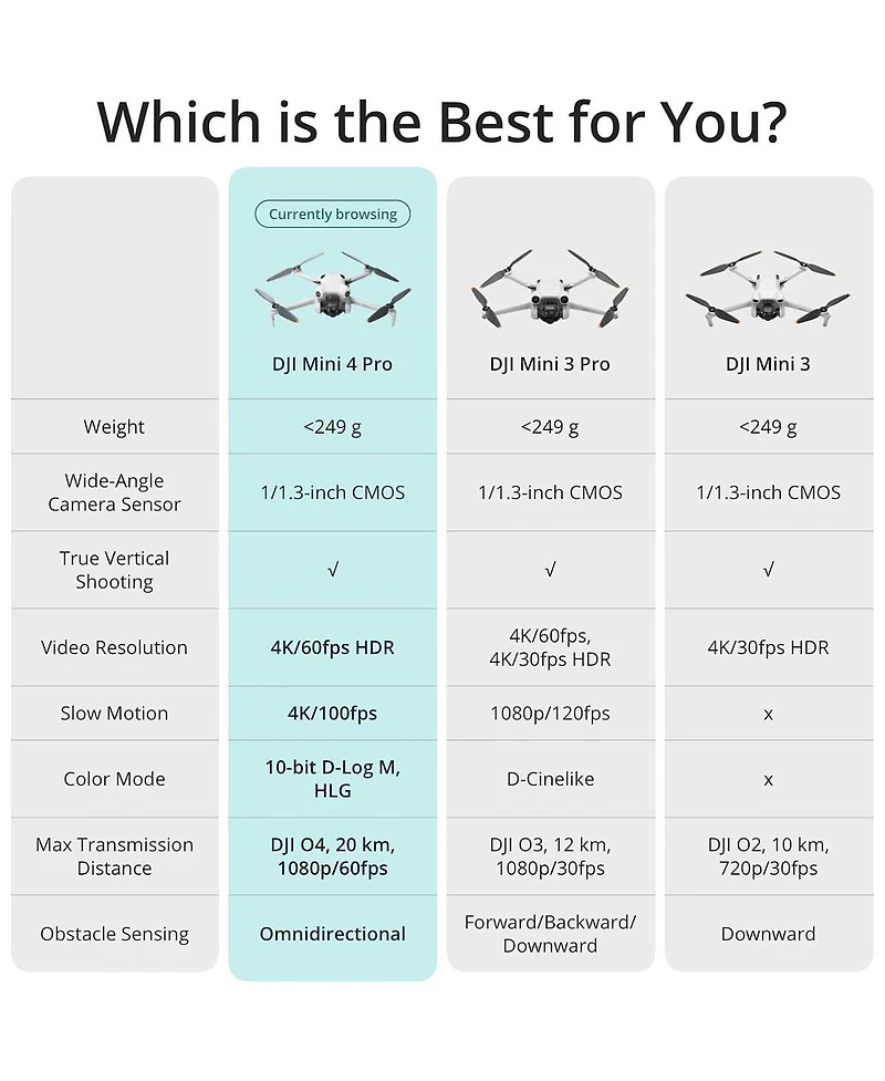 Dji Mini 4 Pro (Dji Rc 2), Folding Mini-Drone with 4K Hdr Video Camera for Adults, Under 0.549 lbs/249 g, 34 Mins Flight Time, 20 km Max Video