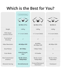 Dji Mini 4 Pro (Dji Rc 2), Folding Mini-Drone with 4K Hdr Video Camera for Adults, Under 0.549 lbs/249 g, 34 Mins Flight Time, 20 km Max Video