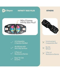 Lifepro Portable Home Gym Kit – Push Up Board with Resistance Bands for Full Body Workouts