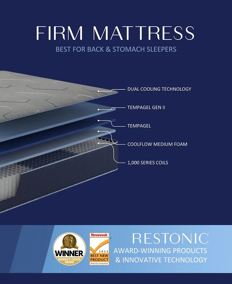 Restonic HealthRest Bliss 12" Luxury Firm Mattress in a Box