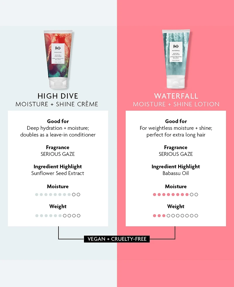 R+Co Waterfall Moisture and Shine Hair Lotion, 5 oz.