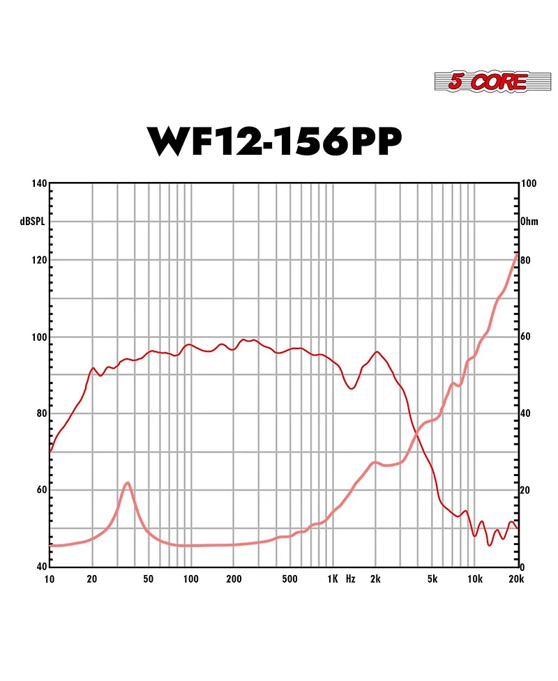 5 Core 12 Inch Woofer 400W Car Subwoofer 4Ohm Replacement Deep Sub w Poly Cone - Wf 12 156 Pp 4OHM