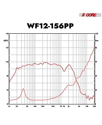 5 Core 12 Inch Woofer 400W Car Subwoofer 4Ohm Replacement Deep Sub w Poly Cone - Wf 12 156 Pp 4OHM