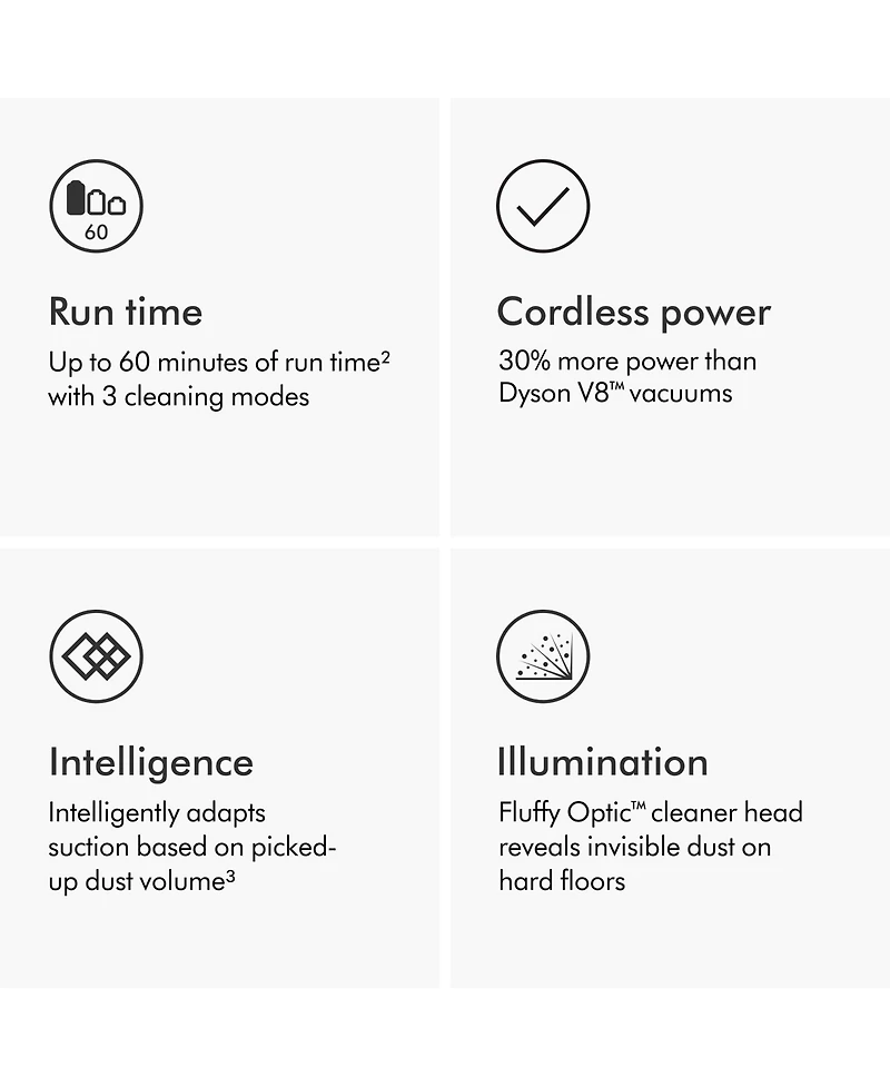 Dyson V12 Detect Slim Cordless Vacuum