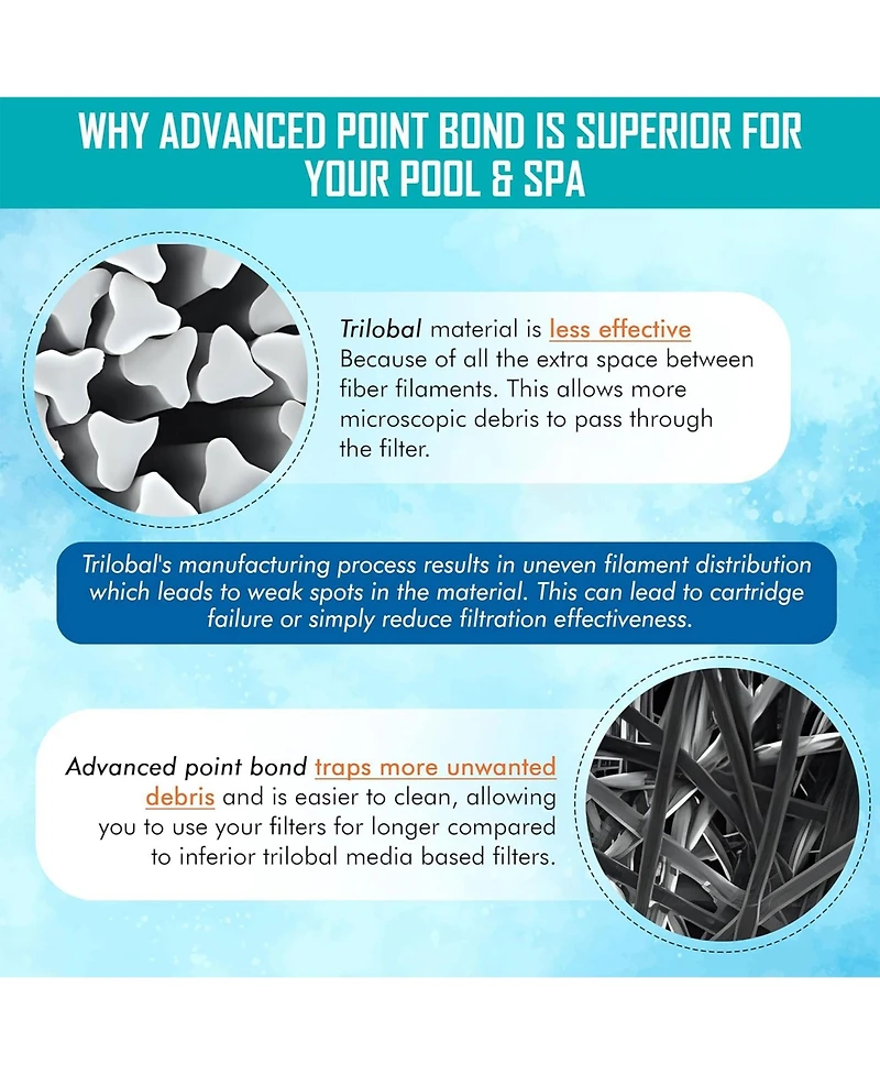 Hurricane HF4950-01 Advanced Pool and Spa Filter Cartridge Replacement, White