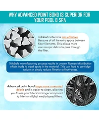 Hurricane HF4950-01 Advanced Pool and Spa Filter Cartridge Replacement, White