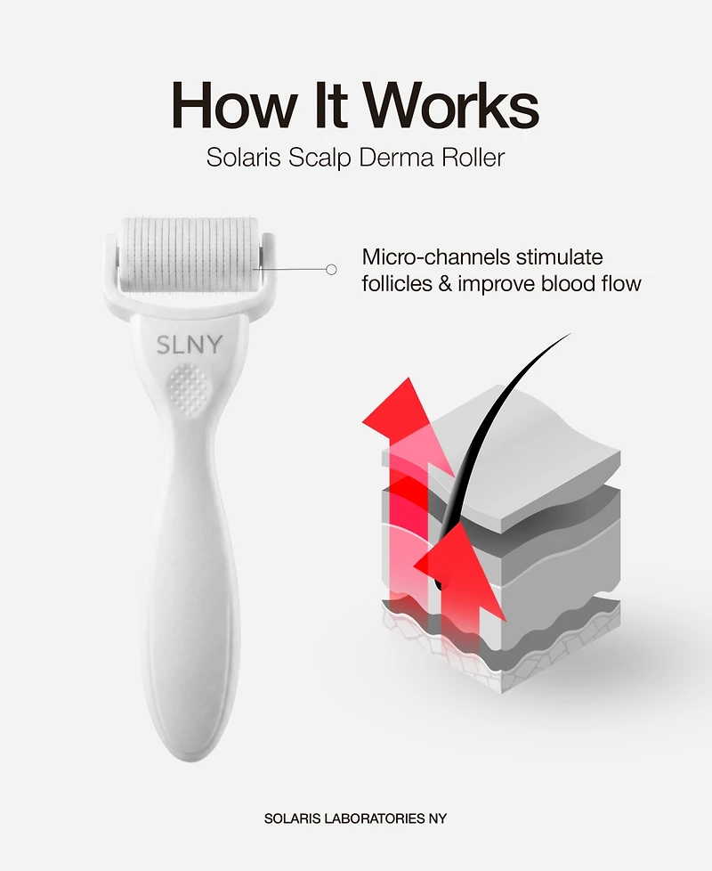 Solaris Laboratories Ny Dermaroller Scalp Ritual Set
