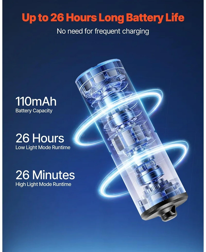 Mecale Rechargeable Mini Keychain Led Flashlight, 200 High Lumens, 2 Lighting Modes, IPX7 Waterproof