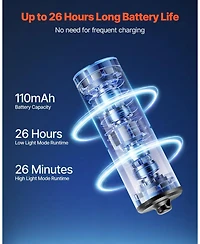 Mecale Rechargeable Mini Keychain Led Flashlight, 200 High Lumens, 2 Lighting Modes, IPX7 Waterproof