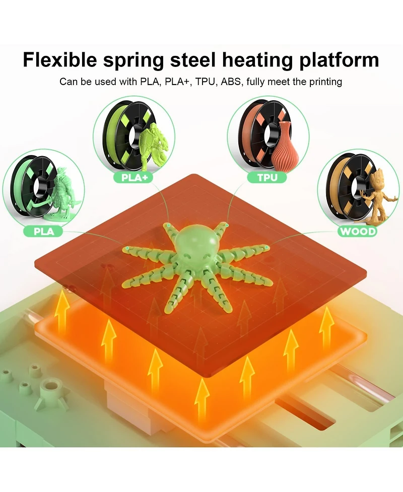 Zachvo Mini 3D Printer for Kids & Beginners, Auto-Leveling, WiFi & App Control, Heated Bed, Quiet Operation