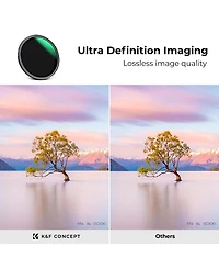 KandF Concept 82mm Nano-x ND8-128 3-7 Stop Magnetic Variable Neutral Density Lens Filter