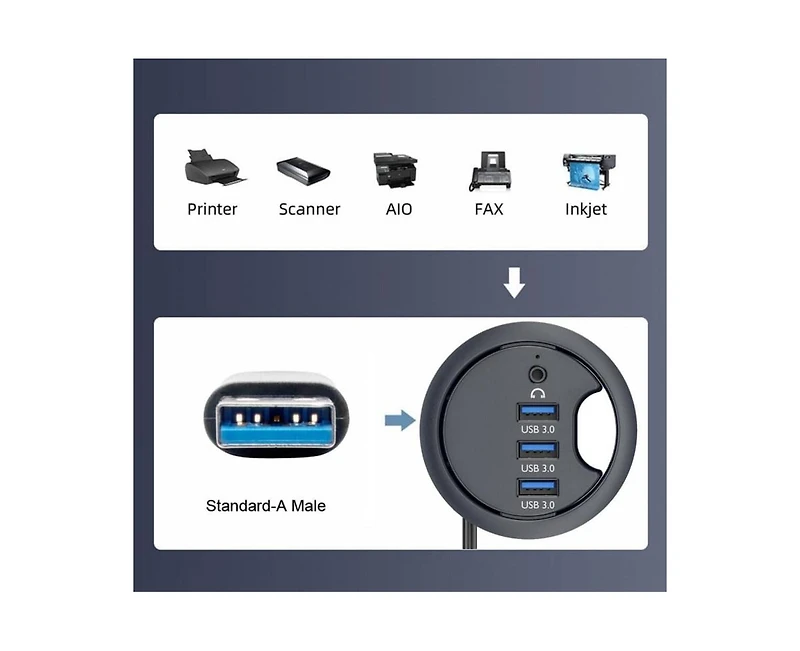 Risokeys 3-Port Usb 3.0 Desk Grommet Hub - with Audio Interface, 5Gbps Data Transfer, Desktop Splitter for Home/Office
