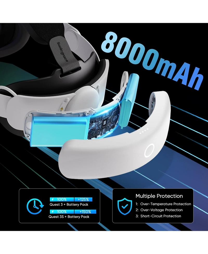 Sonicgrace S3 Duo Battery Head Strap for Meta Quest 3/3S - 20W Fast Charging, Dual 8000mAh Battery & Magnetic Dock