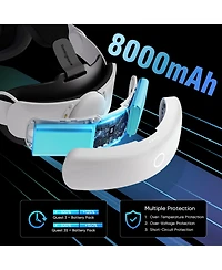 Sonicgrace S3 Duo Battery Head Strap for Meta Quest 3/3S - 20W Fast Charging, Dual 8000mAh Battery & Magnetic Dock
