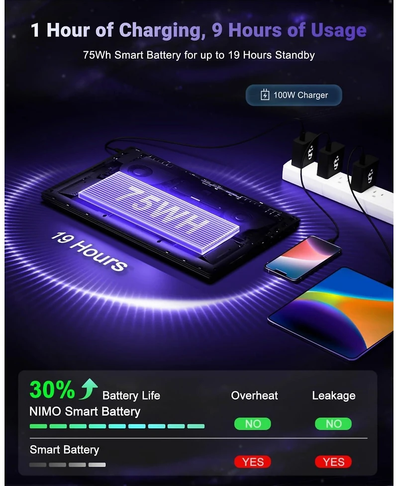 Nimo 17.3 Inch Ips Fhd Gaming Laptop Amd Ryzen 7 8745HS 32GB DDR5 Ram 2TB Ssd 4.9GHz Radeon 780M Graphics 100W Usb C 4.0