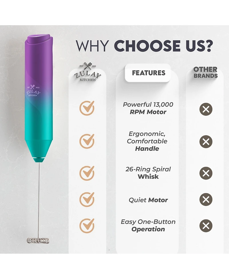 Powerful Handheld Mini FrothMate Milk Frother Stainless Steel