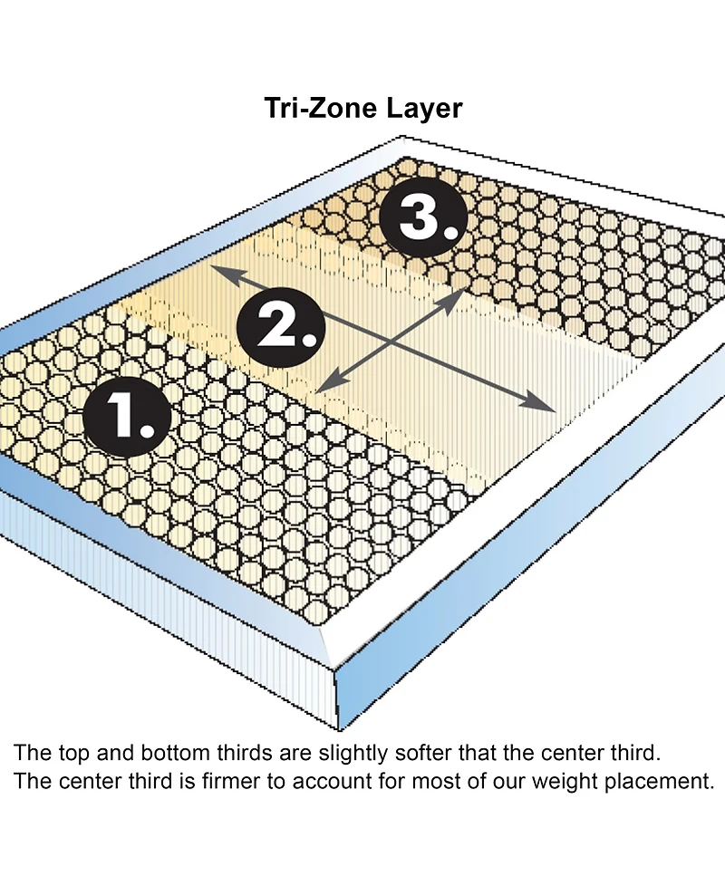 Diamond Mattress Landon 12" Hybrid Copper Firm Tight Top Mattress, Full