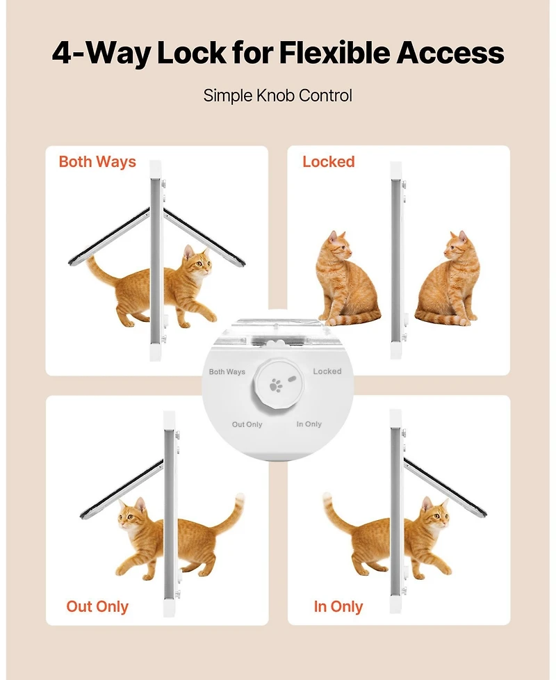 Cozito Adjustable Window Cat Door 35"–40" Wide with 4 Lock Modes and Aluminum Frame
