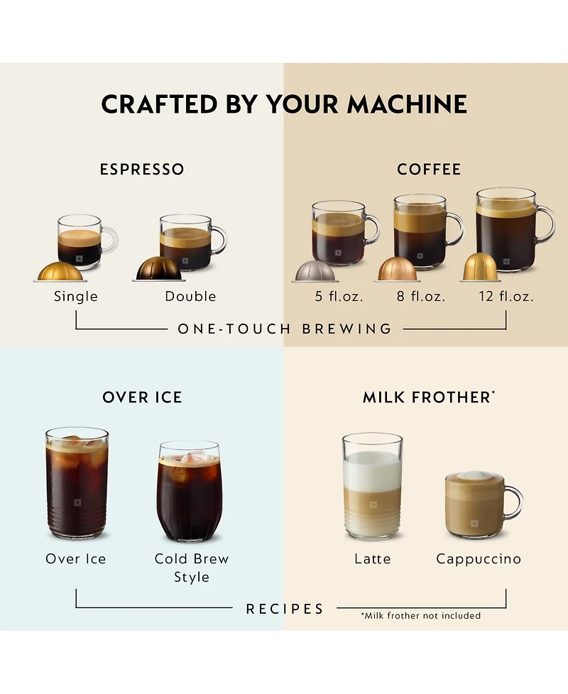 Nespresso Vertuo Plus Deluxe Coffee and Espresso Machine by Breville, Black with Aeroccino Milk Frother
