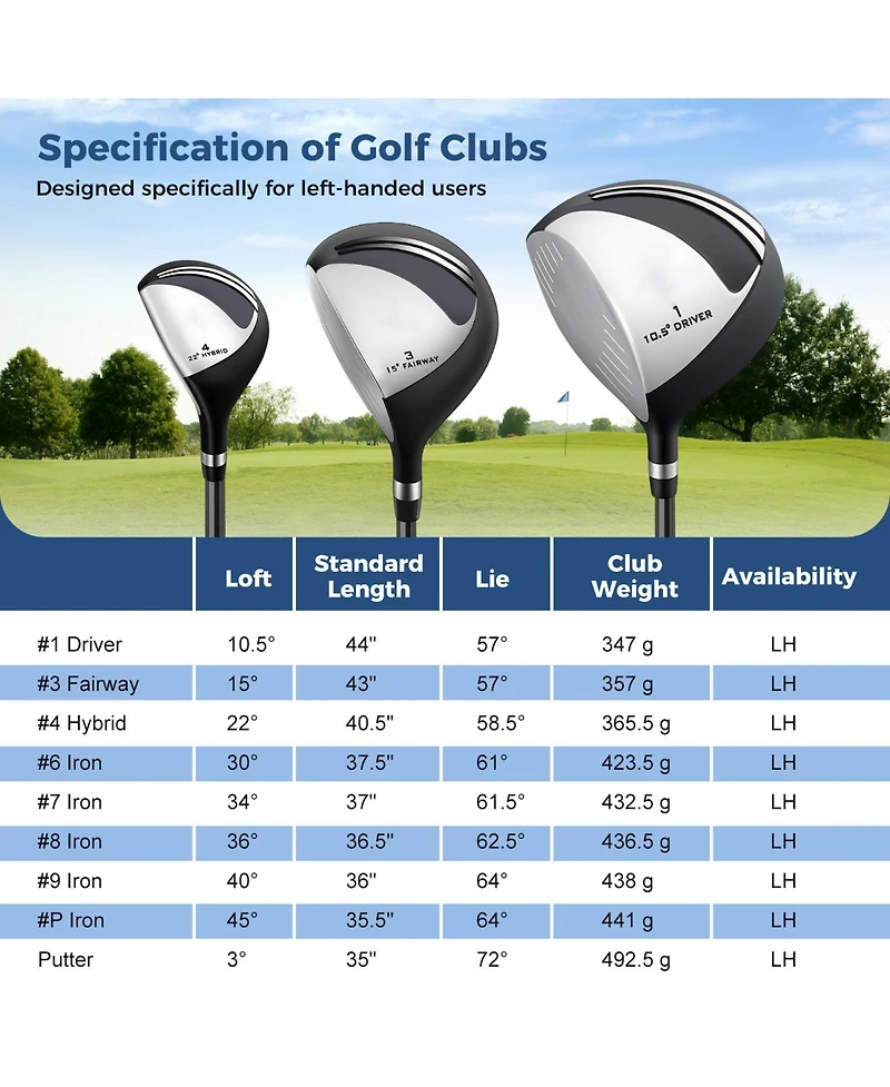 Mecale Men s Left-Handed Complete Golf Club Set with Stand Bag, Lightweight & Portable