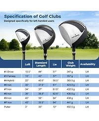 Mecale Men s Left-Handed Complete Golf Club Set with Stand Bag, Lightweight & Portable