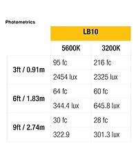 Ikan Lyra Bi-Color 3-Point Soft Panel Led Light Kit, Includes 1x LB10 Led Light, 2x LB5 Led Light, 3x Hd Stand, 3x Barn Doors with Intensifier, 3x