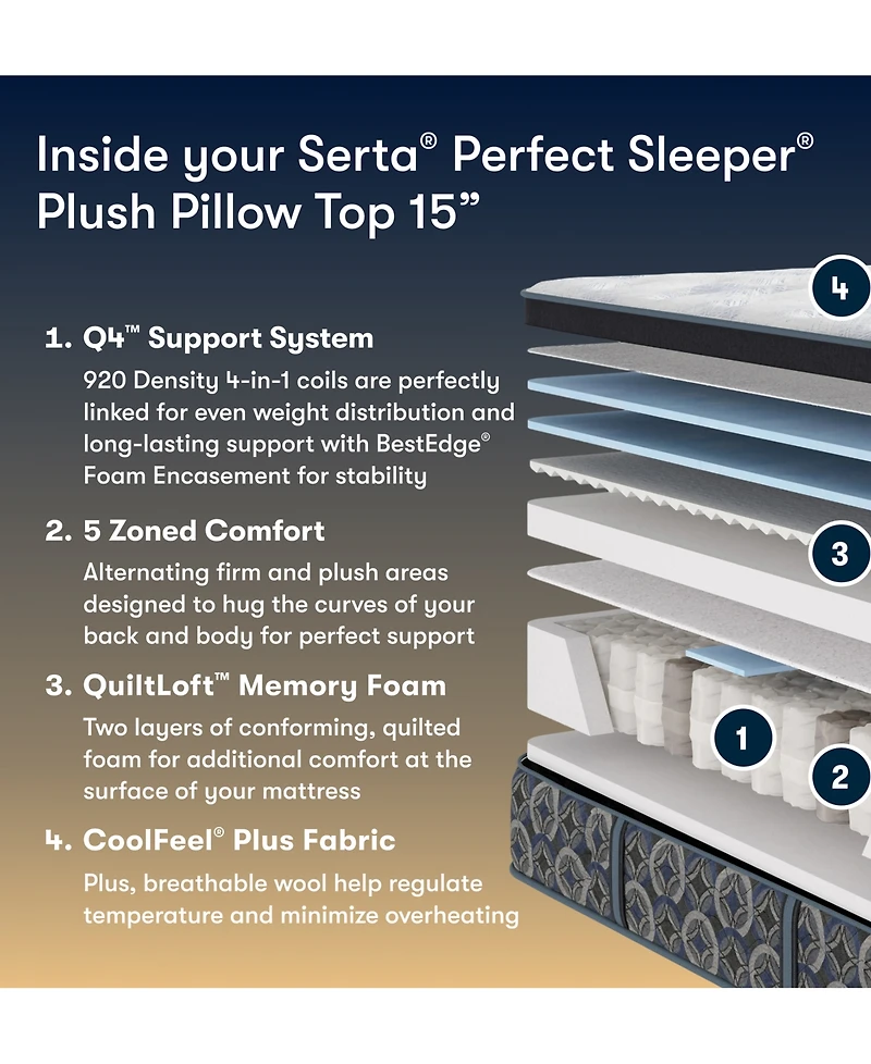 Serta Perfect Sleeper Cascade Range 15" Plush Pillow Top Mattress, California King