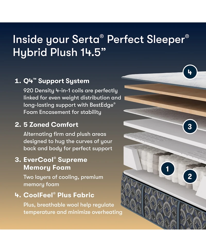 Serta Perfect Sleeper Cascade Bluff 14.5" Plush Hybrid Tight Top Mattress, California King