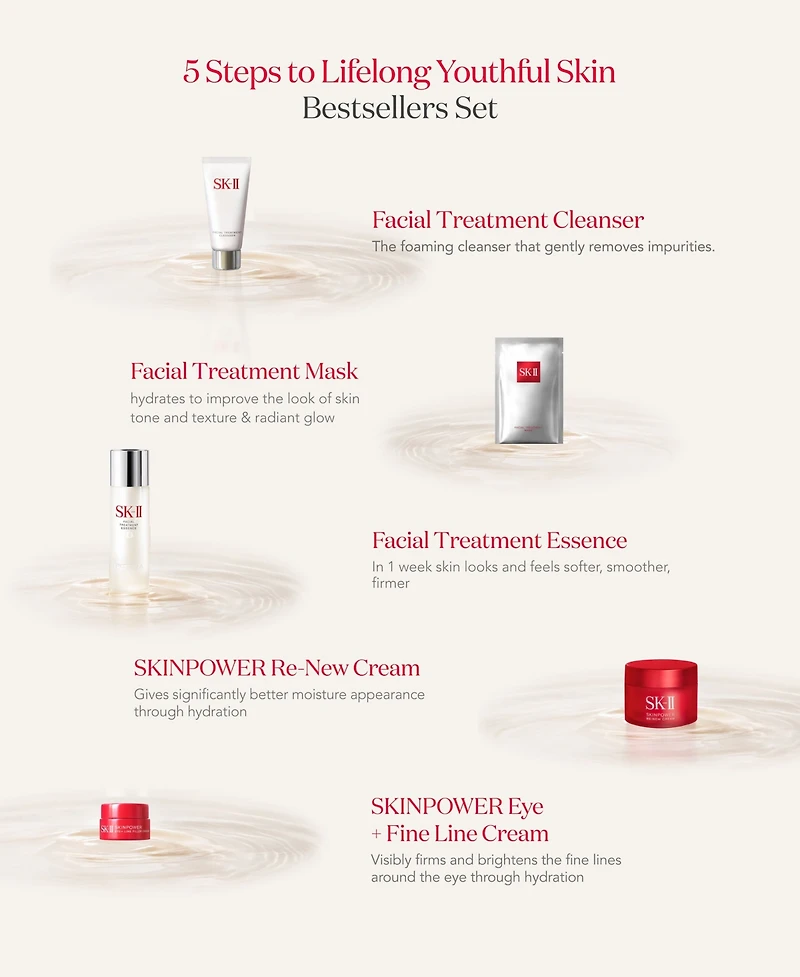 Sk-ii 5-Pc. Anti Aging Set