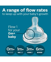 Avent Baby Philips Anti-Colic Bottles 3pk, 4oz