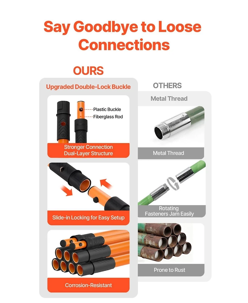 Sugift Manual Pole Saw, 4.46-26.4 ft Extendable Tree Pruner with Steel Blade, Lightweight