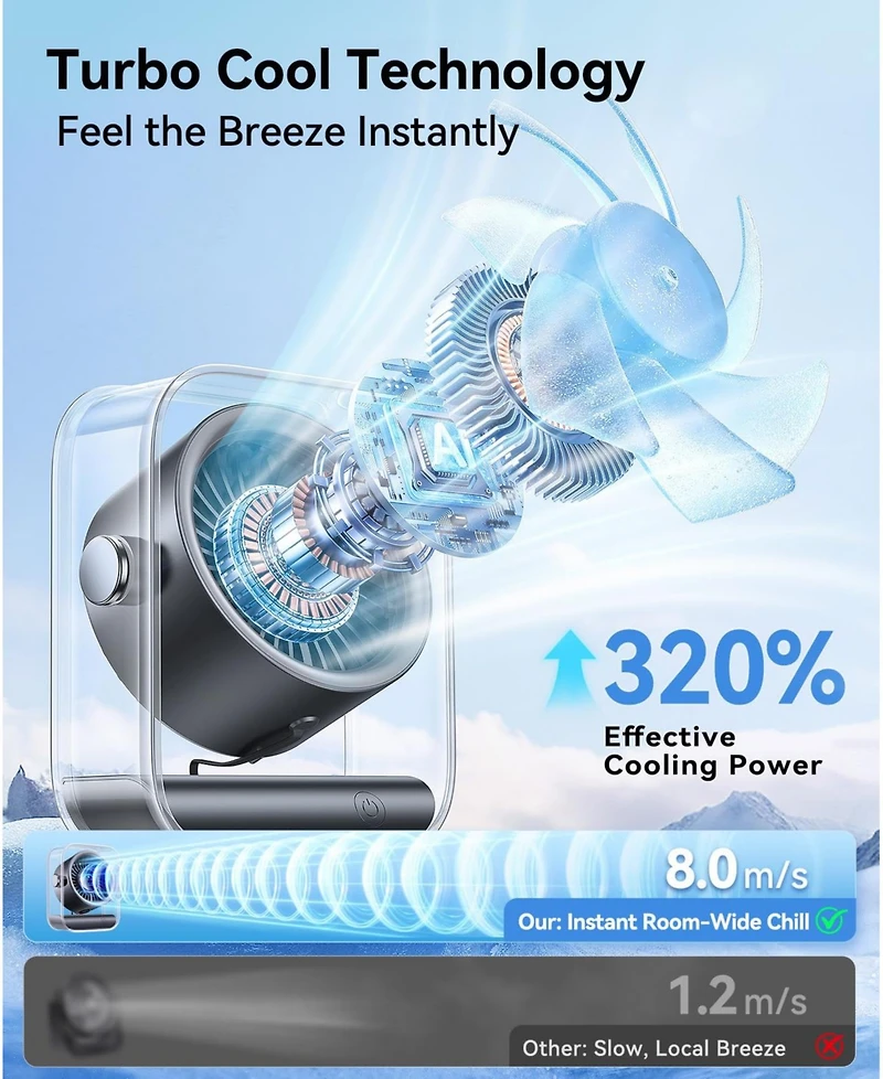 Gnuadz Usb Camping fan Portable Rechargeable 100 Speeds Turbo Quiet Led 3000mAh