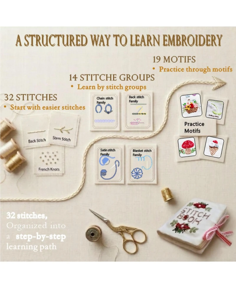 Gnuadz Embroidery Book Fabric Pages 32 Stitches Learning Order Diy Sewing Kit Floral Motifs Practice Patterns Basic Intermediate