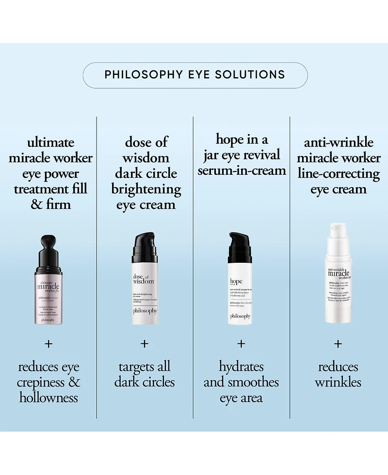 philosophy Hope In A Jar Eye Revival Serum-In-Cream With Elderberry Flower & Hyaluronic Acid, 0.5 oz.