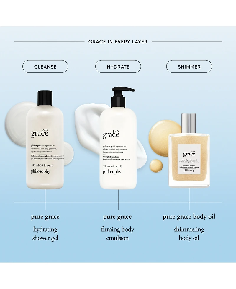 philosophy pure grace lotion, 16 oz