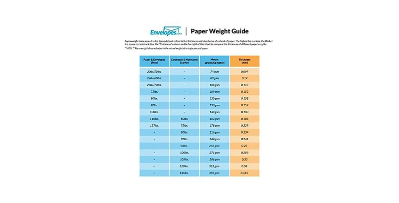 Gnuadz A7 Foil Lined Invitation Envelopes Peel Press Gold Lux Lining